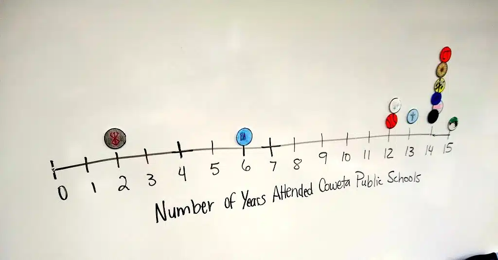 simple dot plot