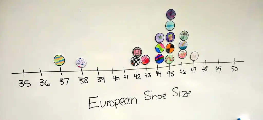 Dot Plot of the Day Activity