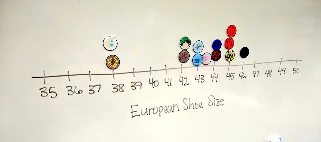 Dot Plot of the Day Activity