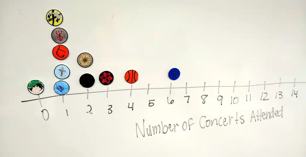 Dot Plot of the Day Activity