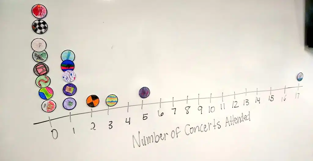 Dot Plot of the Day Activity