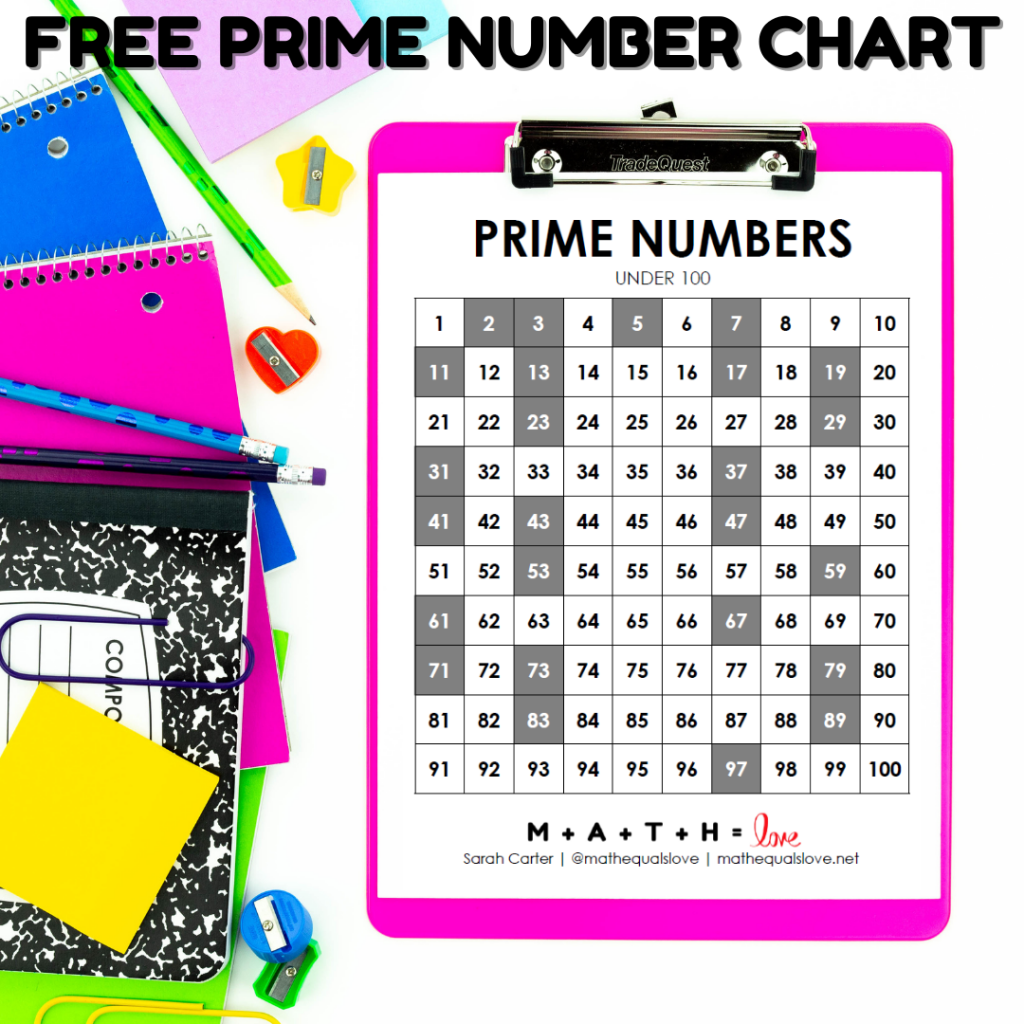 Prime Numbers Chart - Prime Numbers Under 100