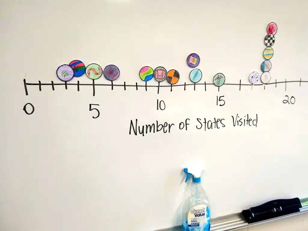 Design Your Own Dot Plot Magnets