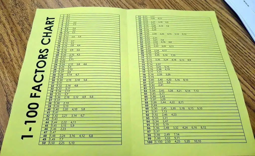 Foldable Math Reference Chart