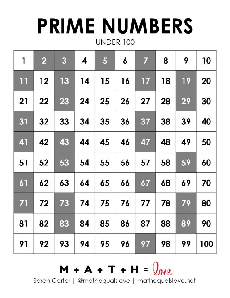 Prime Numbers Chart 1-100 (Free Printable PDF)