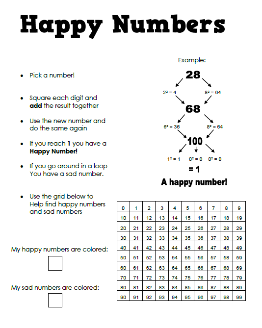 Happy Numbers Activity