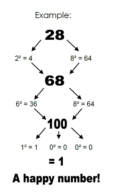 Happy Numbers Activity