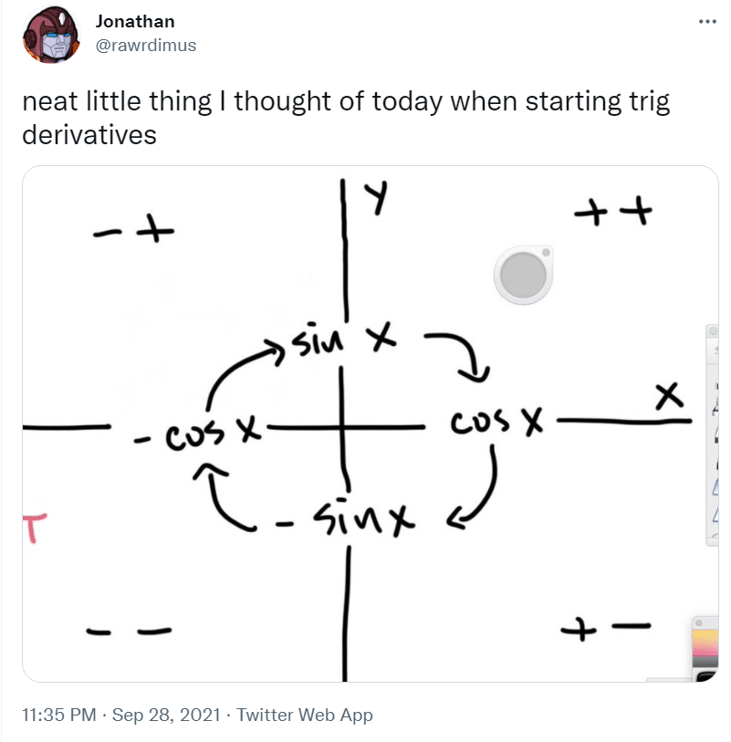 memory trick for trig derivatives. 