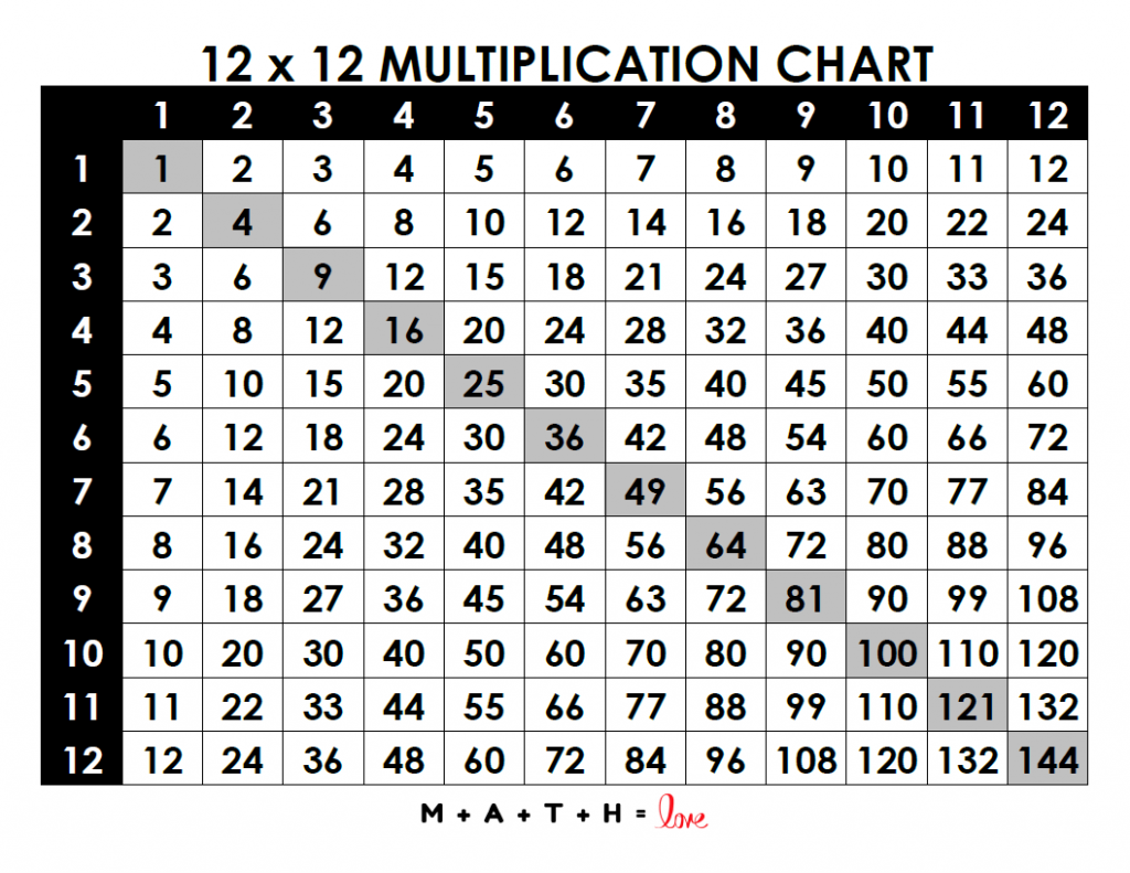 free printable multiplication charts math love