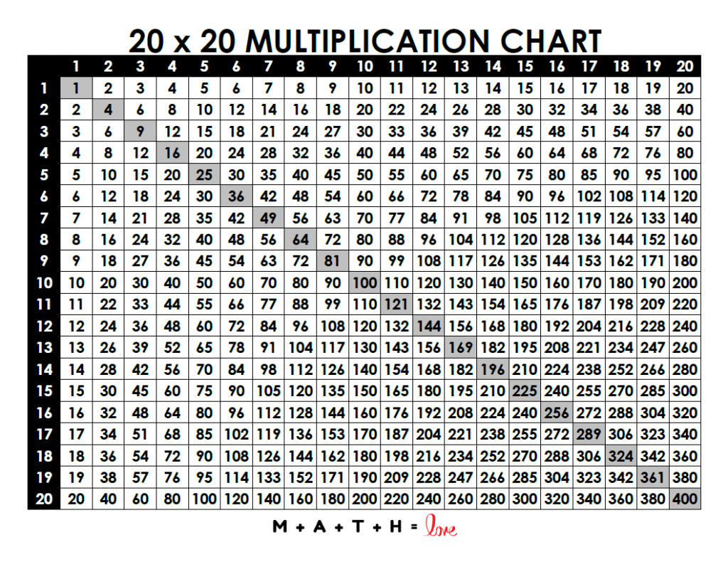 free printable multiplication charts math love