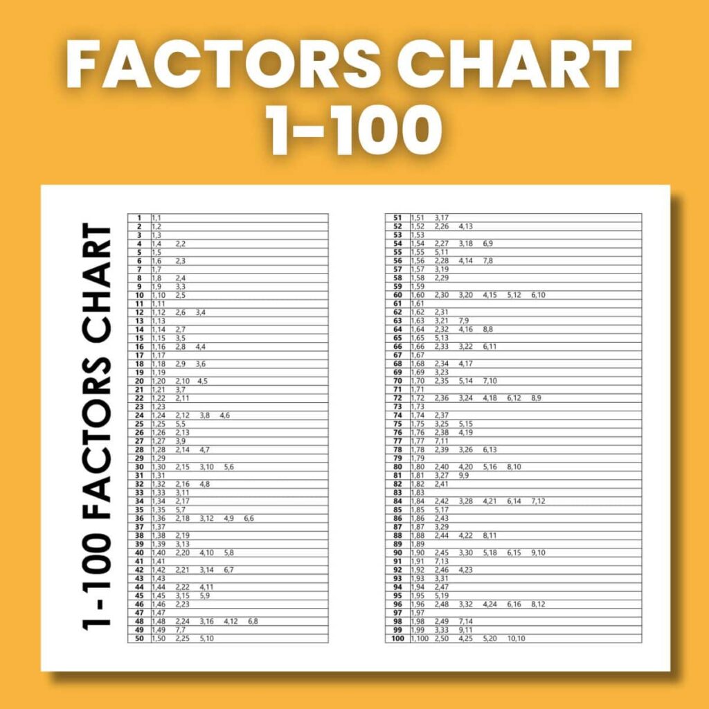 Prime Factorization Chart 1 100 FREE PDF Prime Factorization Chart 1 100 FREE PDF