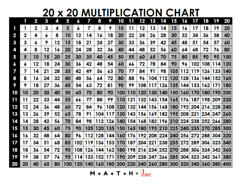 Free Printable Multiplication Charts 20 x 20