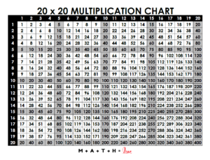 Multiplication Table 1-20 [Free Printable PDF]