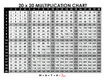 Multiplication Table 1-20 [free Printable Pdf]