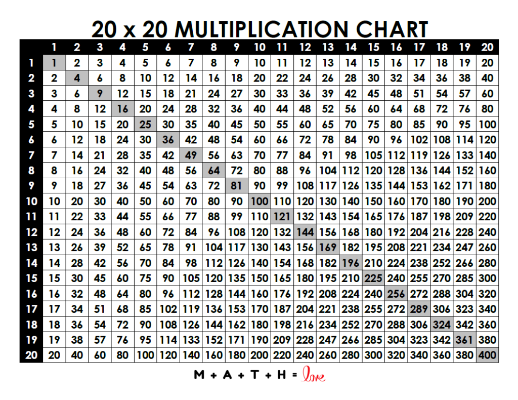 multiplication chart free printable free printable multiplication