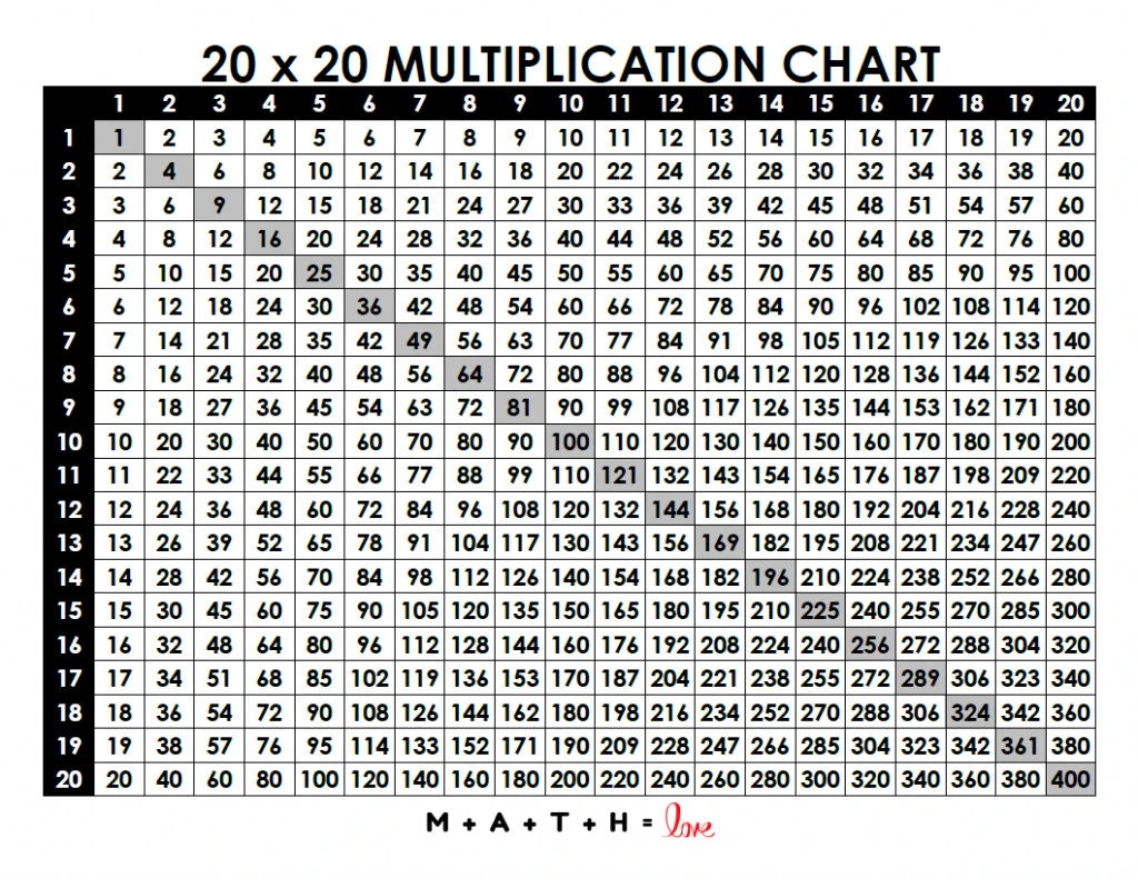 1-20 multiplication chart