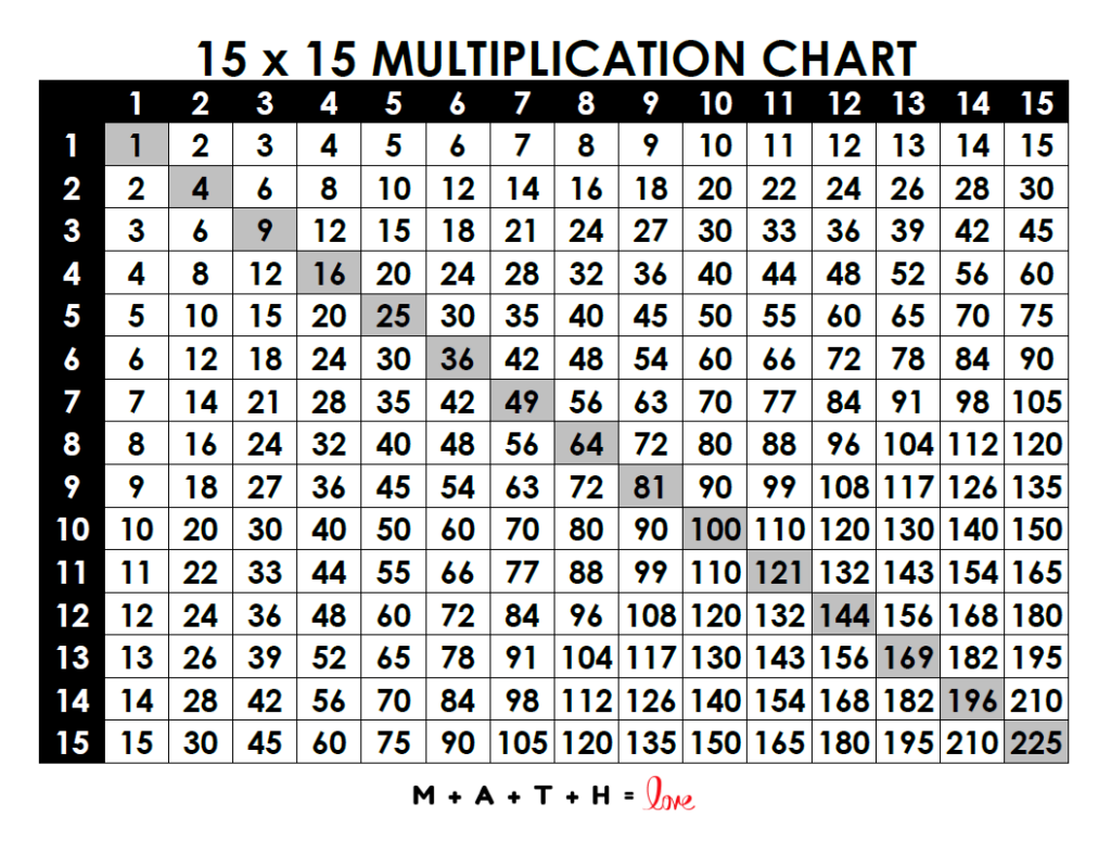 multiplication-chart-1-to-20-cute-free-printables-saturdaygift-free