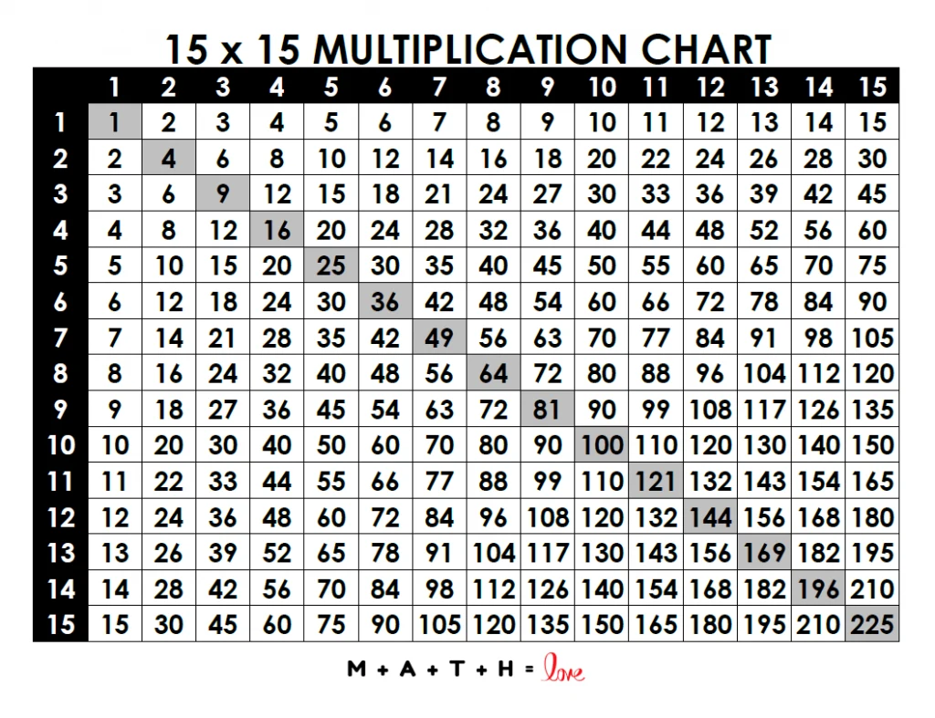 Free Printable Multiplication Charts 15 x 15