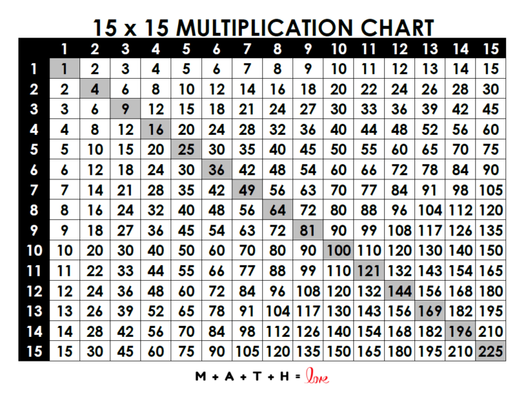 18 Printable Multiplication Charts (Free PDF Download)