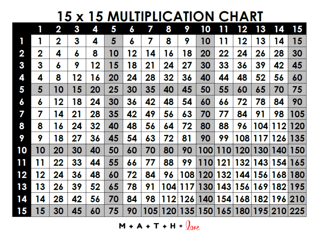 printable multiplication chart