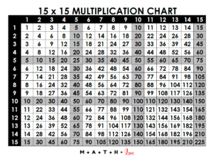 5 Free Printable Multiplication Charts [PDF and PUB files available]