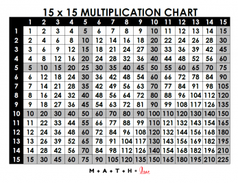 5 Free Printable Multiplication Charts [PDF and PUB files available]