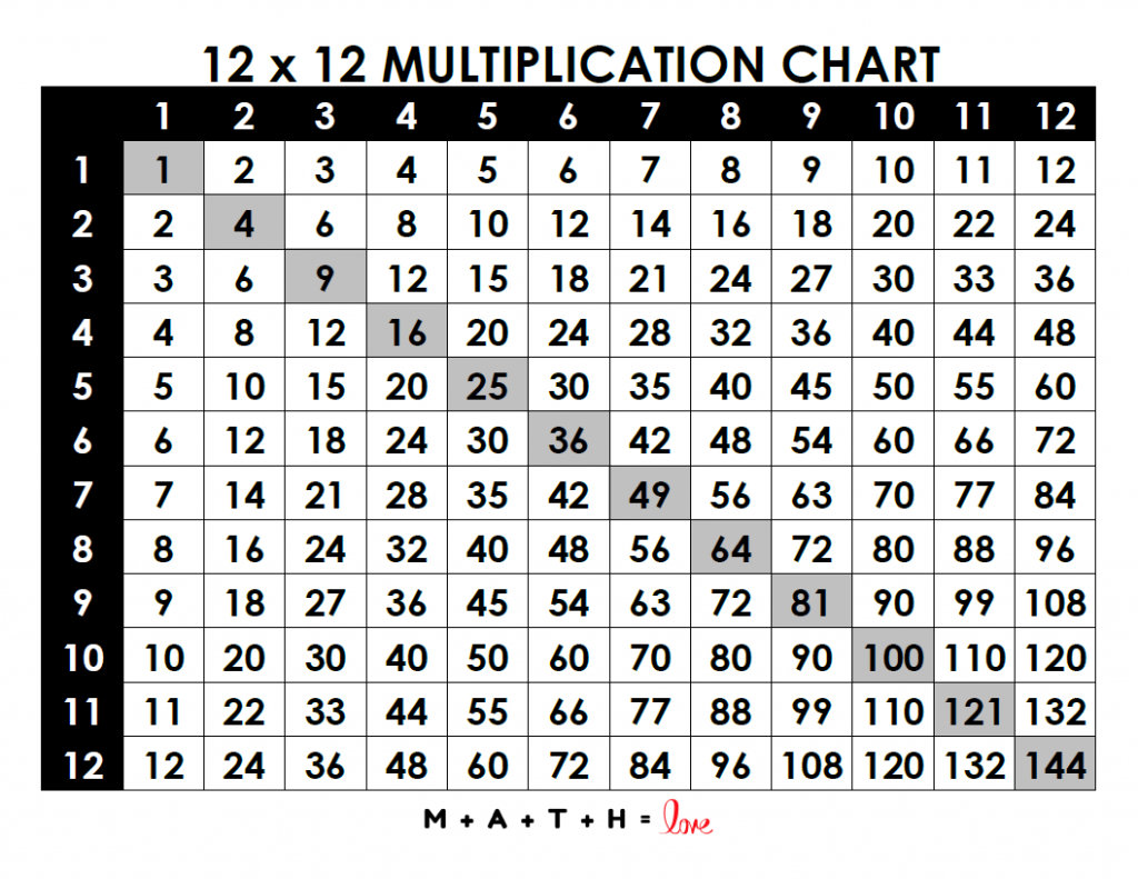 Free Printable Multiplication Charts 12 x 12