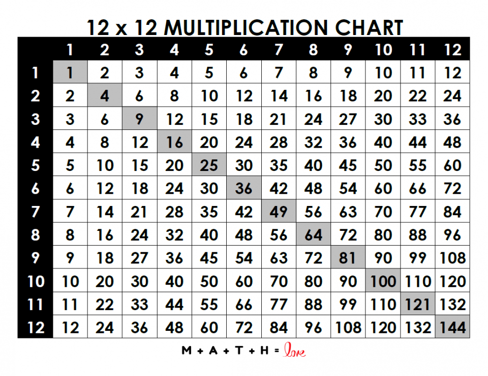 5-free-printable-multiplication-charts-pdf-and-pub-files-available