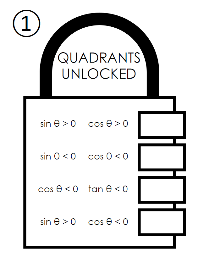 Quadrants Unlocked Activity