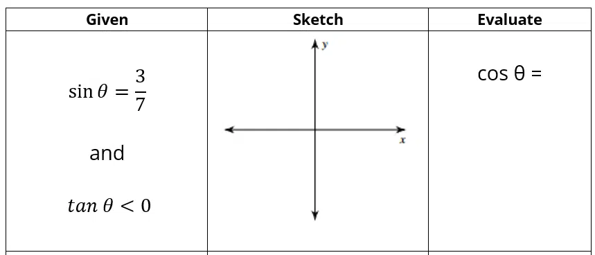 trigonometry evaluation question from notes. 