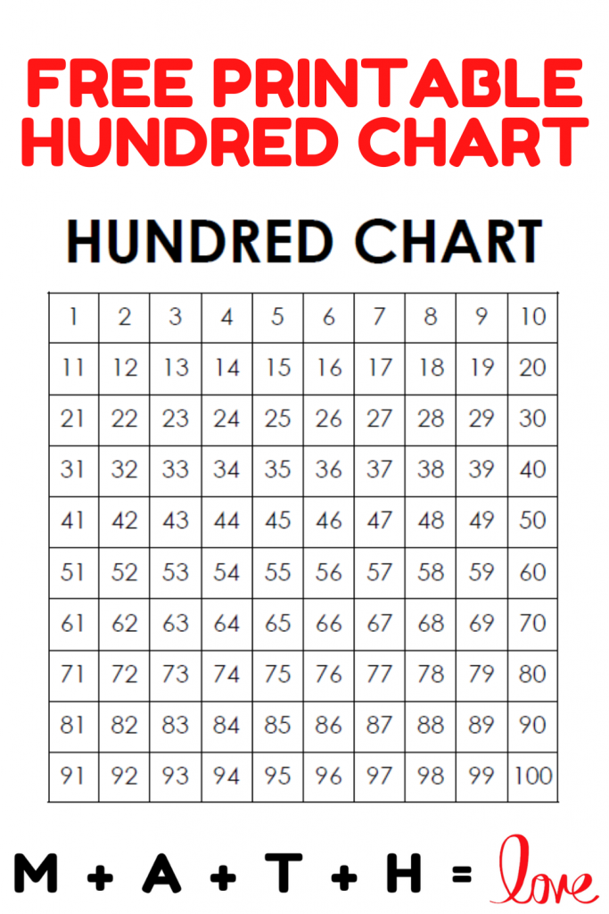 printable 1-100 chart 