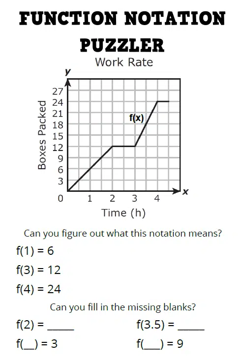 What is Function Notation?  Writing equations, Math lessons, Algebra  lessons