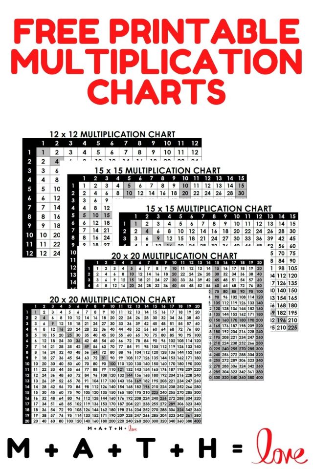 5 Free Printable Multiplication Charts [PDF and PUB files available]