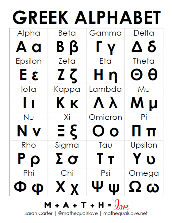 Free Printable Greek Alphabet Chart In Greek Alphabet Math The Best Porn Website