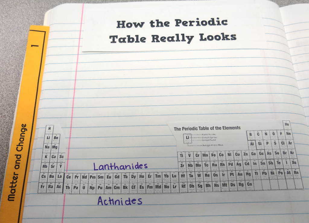 How the Periodic Table Really Looks Activity in Chemistry Interactive Notebook