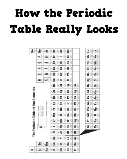 How the Periodic Table Really Looks Activity Printable 