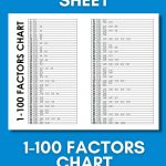 1-100 factors chart.