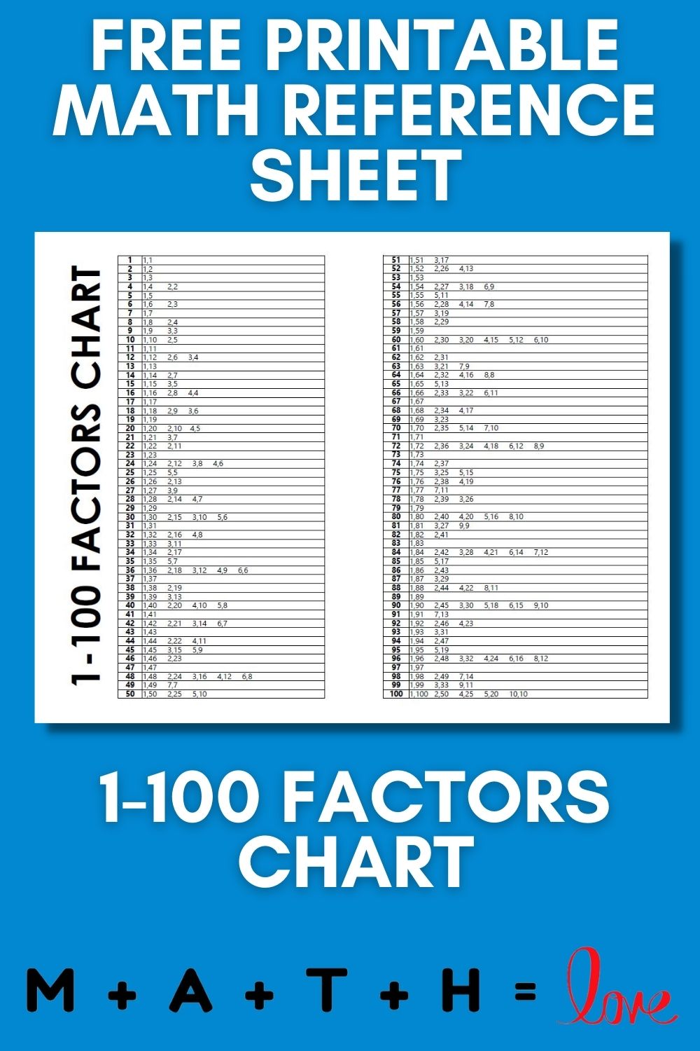 Free Printable Factors Chart 1 100 Math Love