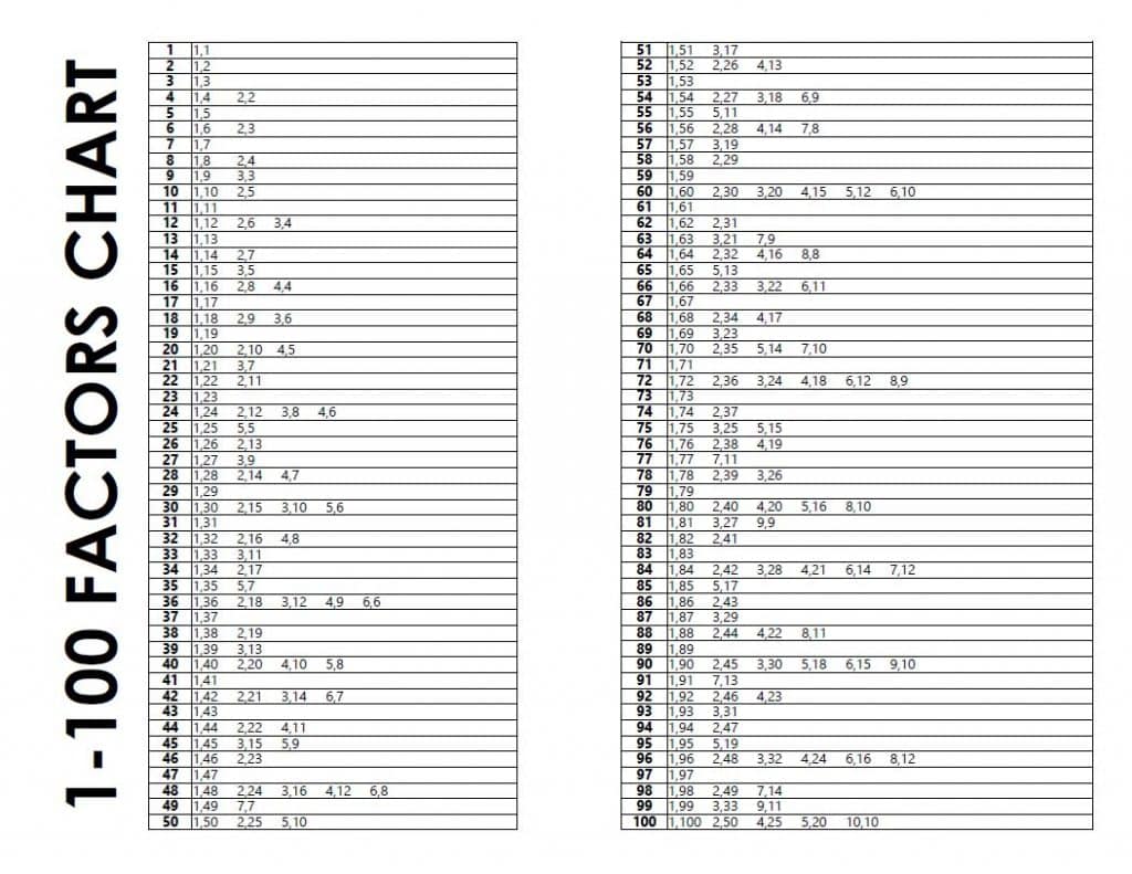 free printable factors chart 1-100