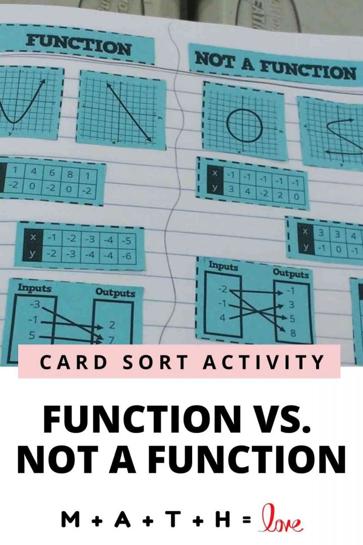 Function vs Not a Function Card Sort Activity | Math = Love