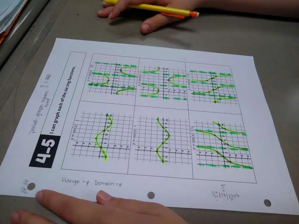 parent graphs of trig functions notes 