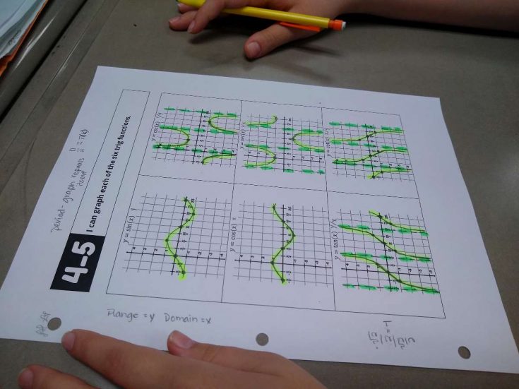 Parent Graphs of Trig Functions Clothespin Matching Activity | Math = Love