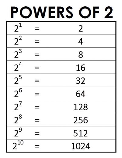 Free Printable Multiplication Charts | Math = Love