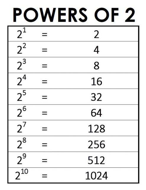 3-minus-1-over-3-to-the-power-of-4-i-don-t-know-how-to-do-this-so-can