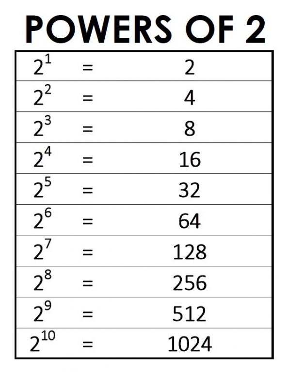 powers-of-2-chart-math-love