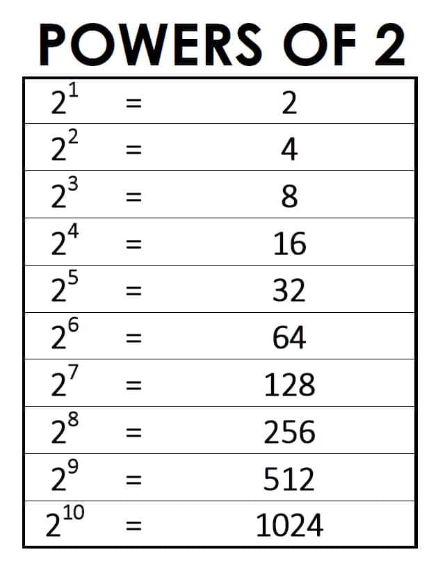 10 6 x 5 to the power of 2