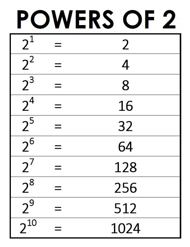 2 to the power of 8 equals