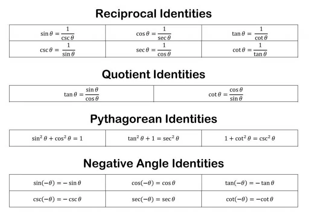 Trig Identities Cheat Sheet [Free Printable] | Math = Love