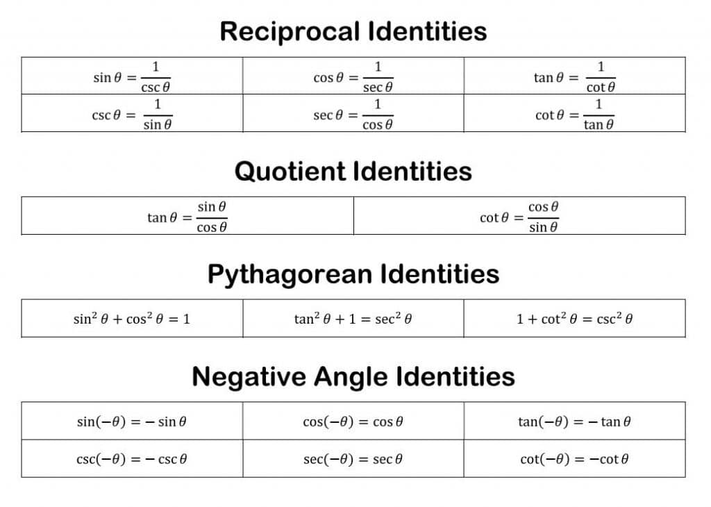 Trigonometric Identities Cheat Sheet