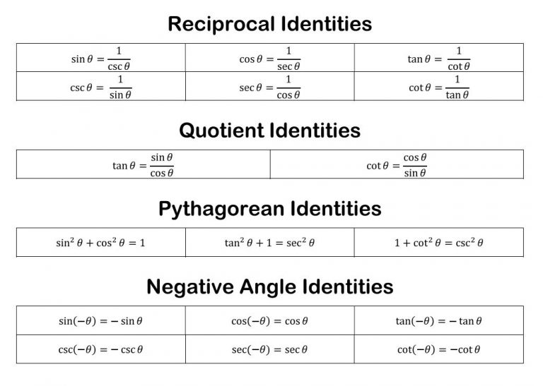 Trig Identities Cheat Sheet [Free Printable]